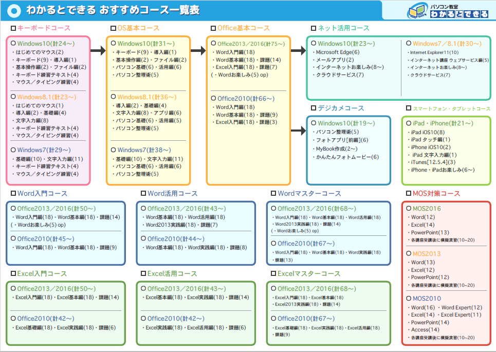 パソコン教室わかるとできるベスト電器福岡春日校_9