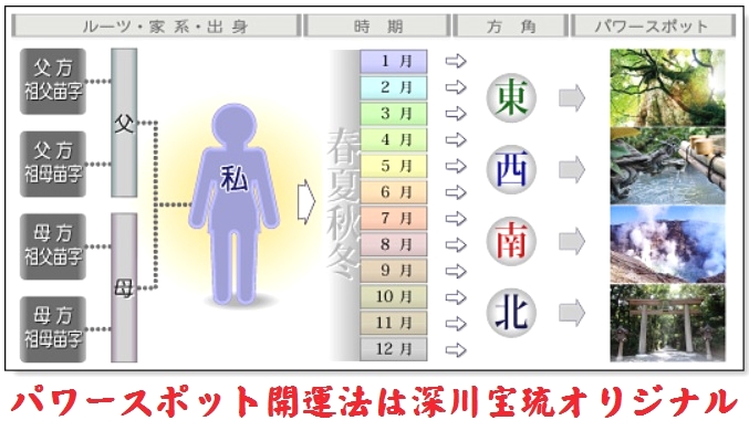 福岡占いの館　宝琉館　六本松本館_77