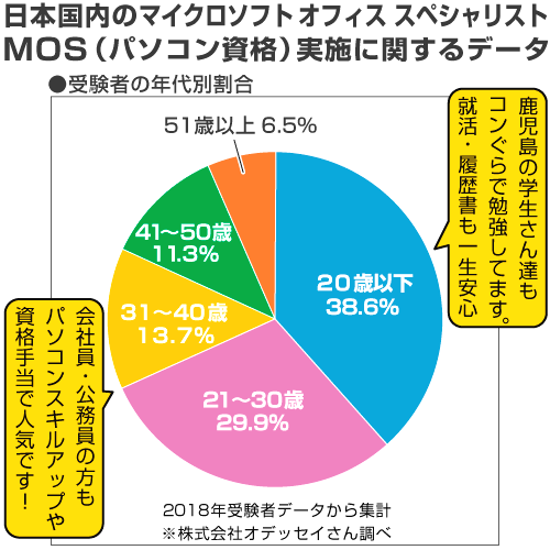 コンぐらパソコン教室_64