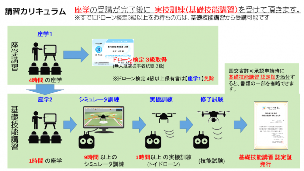 ドローン教習所フォトワークス鹿児島校_18