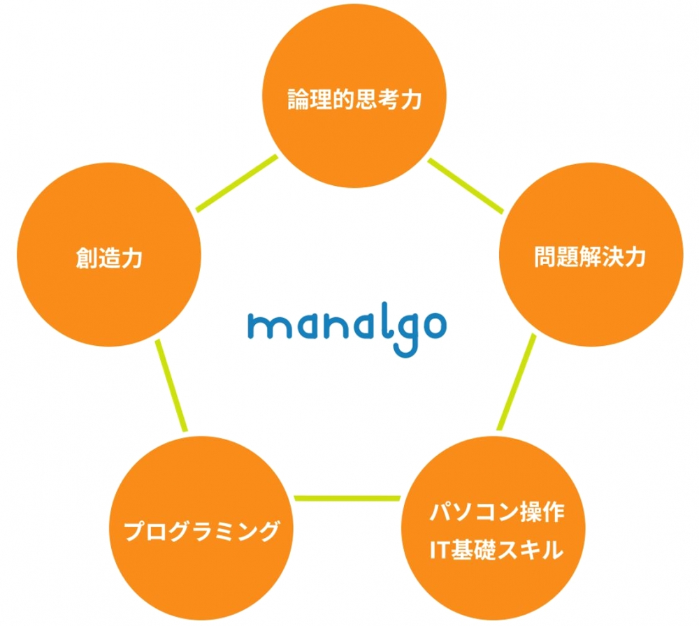 まなるご イトーヨーカドー福住校_3