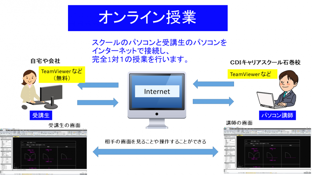 CDIキャリアスクール石巻校_38