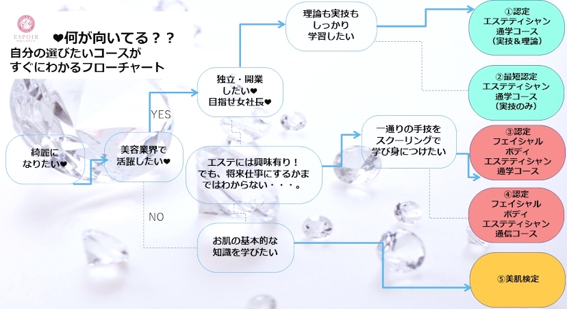 エスポワールビューティスクール_19