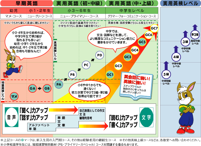 こども英会話 STEP WORLD 若宮教室