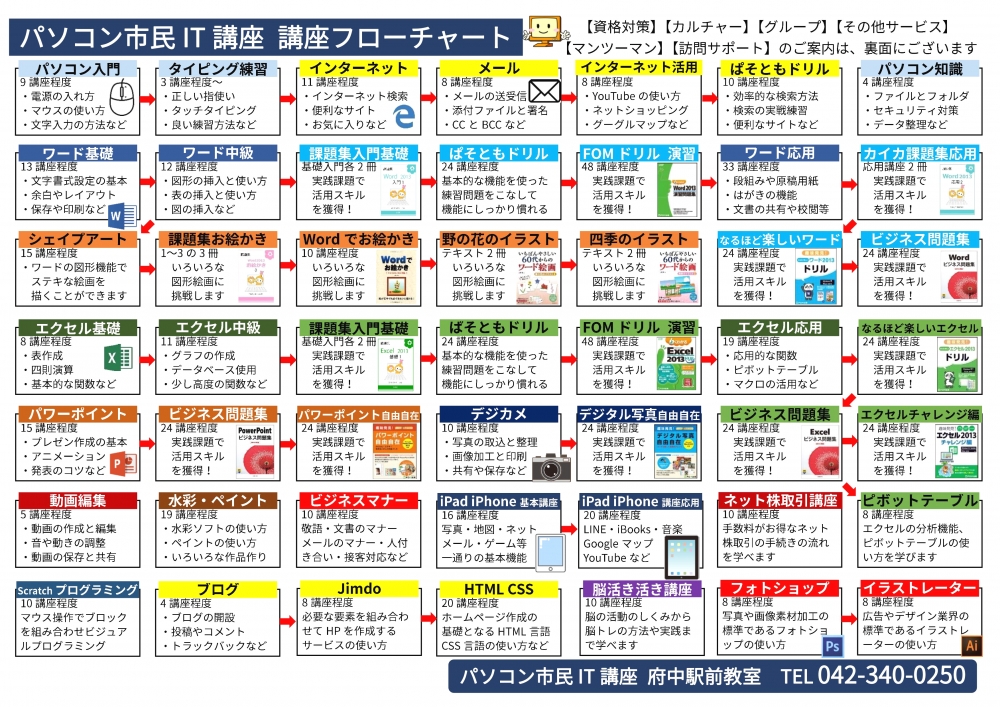 パソコン市民ＩＴ講座 府中駅前教室