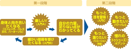 バレゾナンス東京　バレエスタジオ横浜・桜木町教室_1