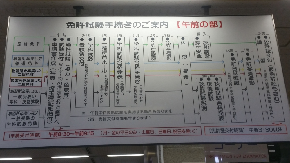 埼玉県　警察本部埼玉県警察運転免許センター運転免許試験・更新手続等に関する問い合わせ_3