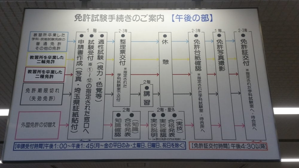 埼玉県　警察本部埼玉県警察運転免許センター運転免許試験・更新手続等に関する問い合わせ_2