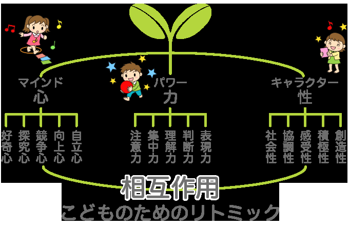 リトミック&音楽教室 ao akua