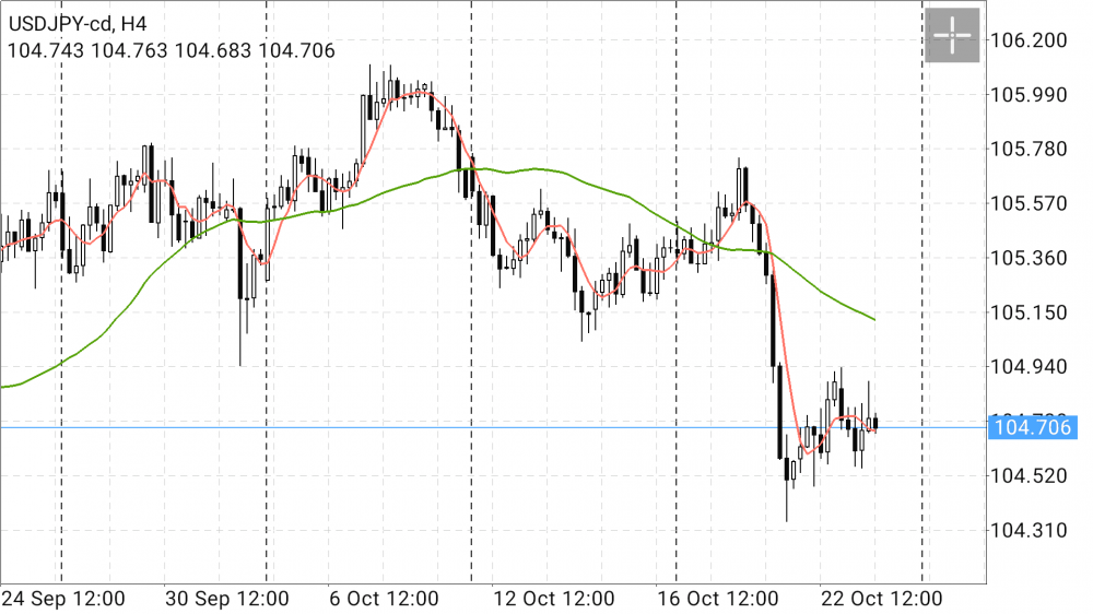 セレクトスクール（FX学習）
