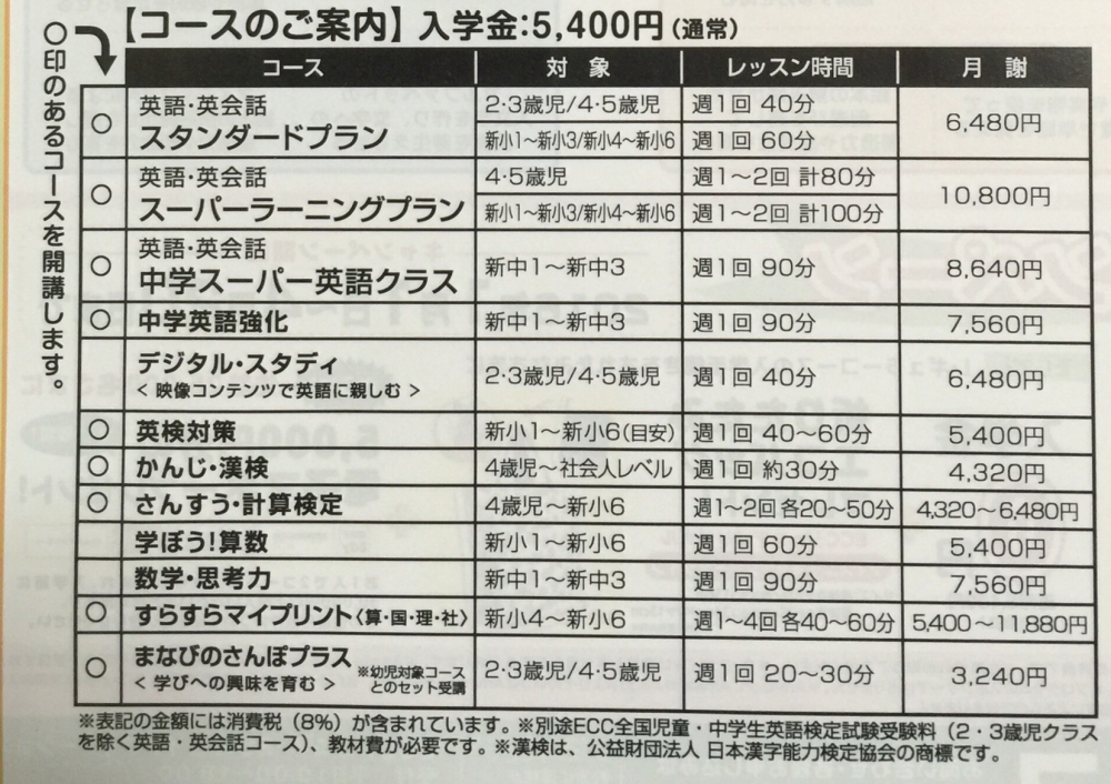 ECCジュニア・BS篠田東教室_30