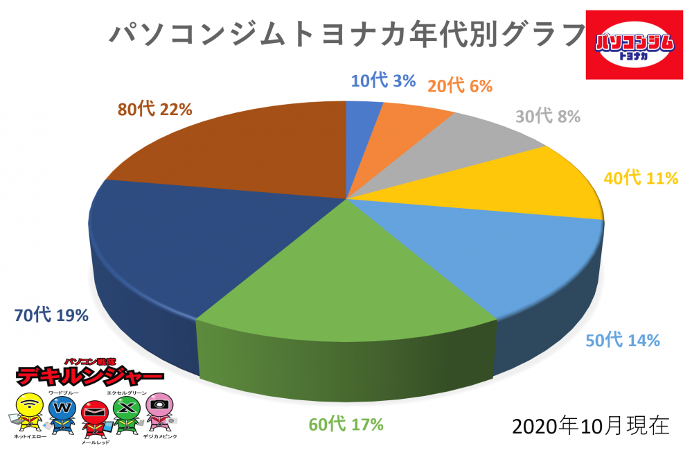 パソコンジム豊中_3