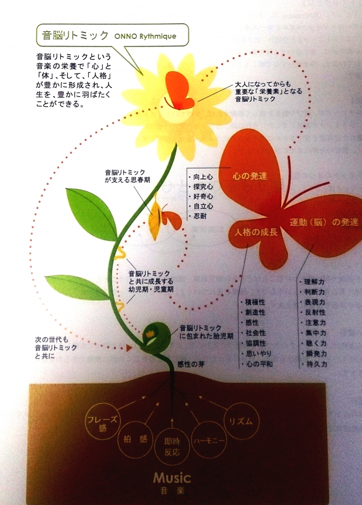 日本音楽脳育協会　大阪府寝屋川校_2