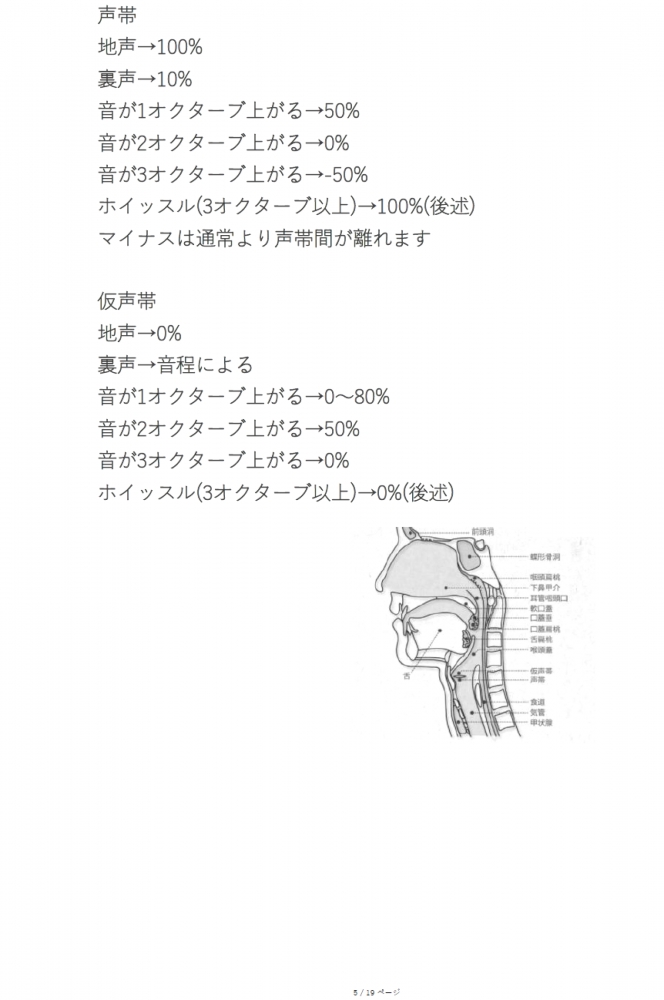 阪急夙川駅前 赤いチキンボイトレレッスン_4