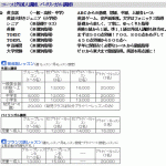 授業イメージ【エントリー級授業（子ども向けプログラミング言語“Scratch”を使ってアニメーションを作成します！）】